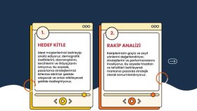 Markaları Dijitalde Büyütürüm! 🚀