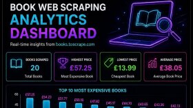Automated Book Data Scraper