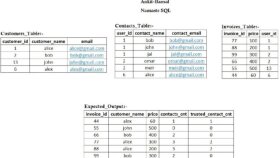 Sql question for expected output