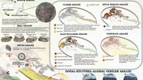 sörvey leke avan gibi tasarımları yapabilirim