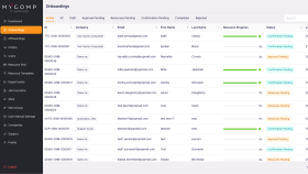 MyComp Onboarding - Çok Rollü Çalışan Yönetimi
