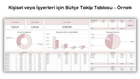 Kişisel veya İşyerleri için Bütçe Takip Tablosu