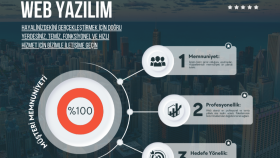 size istediğiniz web sitesini hazırlarım