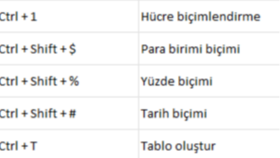 “Excel mi? Hobi olarak başladı, hayatımı değiştirdi!”