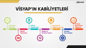 VİSYAP OPERASYONEL SUNUM