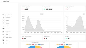 Satış CRM'i Web Uygulaması