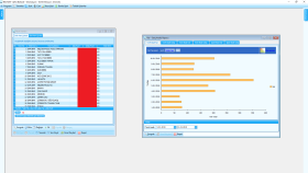 Ticari uygulama Stok kart - Kar / Satış Analiz