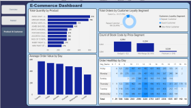 SQL ve Power BI ile dinamik dashboard raporları hazırlarım