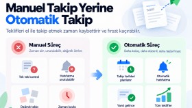 Gönderdiğiniz Teklifleri Otomatik Takip Eden Sistem