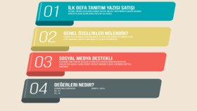Finans sitemizde tanıtım yapabilirim. 