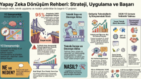 yapay zeka ile ilgili sizlere yardımcı olurum
