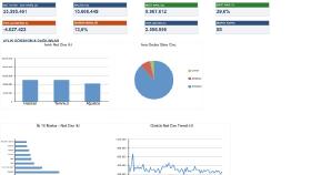 Excel'de dashboard formül ve otomasyon çözümleri hazırlarım