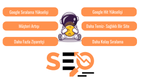 ahrefs seo aracıyla sitenizin kapsamlı analizini yapabilirim