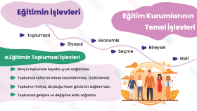 Doping Hafıza - İnfografik Ders İçeriği Tasarımı