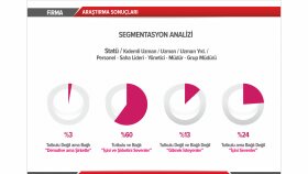 sizin için infografik powerpoint sunumları hazırlayabilirim