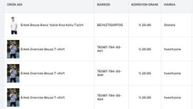 Twentyone Markasının Ürünlerinin Trendyola Eklenmesi Süreci