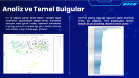 YouTube Video Trend Olma Analizi