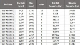 EXCEL RAPORLAMA – ÖRNEK ÇALIŞMA