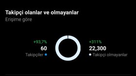 REKLAM VE ETKİLEŞİM