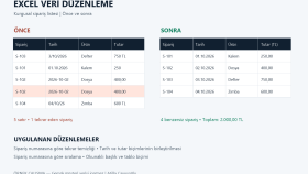 Excel Veri Düzenleme — Önce ve Sonra Örneği