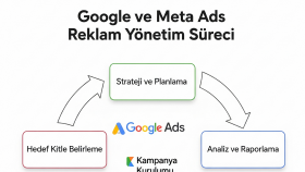 Profesyonel Reklam Yönetimi ile Markanızı Zirveye Taşıyın