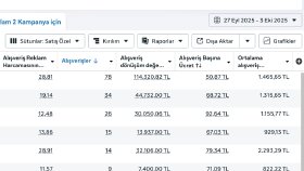 E-Ticaret |  Meta Reklam Yönetimi