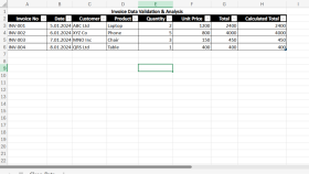 Excel KPI Takip ve Performans Raporu