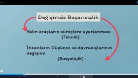 Dijital Dönüşüm Sunumu