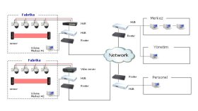 IP kamera sistemleri