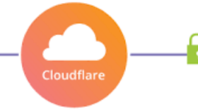 CloudFlare Sunucu