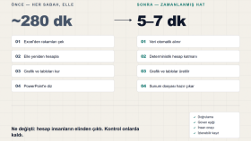  her sabah elle yapılan raporlarınızı otomatikleştiririm