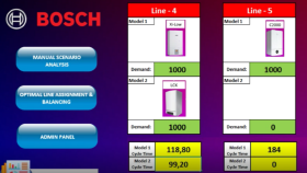 BOSCH - ÜRETİM PLANLAMA KARAR DESTEK SİSTEMİ