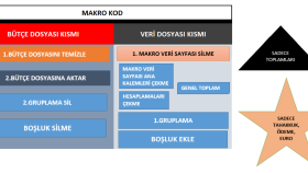 excel vba ile excelde daha hızlı çalışmanızı sağlayabilirim