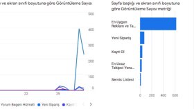 En Kaliteli En uygun Takipçi Hizmetleri