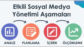 sosyal medyanızı düzenli olarak yönetebilirim