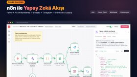 n8n Yapay Zekâ İş Akışı – Örnek Çalışma