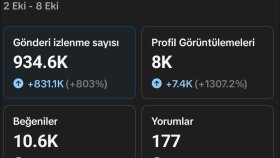 Haftalık 8K+ Profil Ziyareti ve Devasa Etkileşim Kanıtı