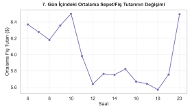 Profesyonel Analizler Bir Tuş Uzakta