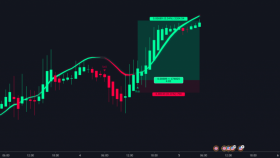 Tradingview  indikatör yazabilir ve geliştiririm