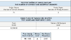 YDS puanı