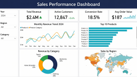 Power BI ile profesyonel dashboard'lar hazırlarım