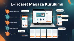E-Ticaret Mağaza Kurulumu (Trendyol / Hepsiburada / Shopify)