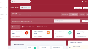 Koç Gayrimenkul CRM Projesi