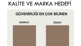 Proje Sunum Hazırlığı