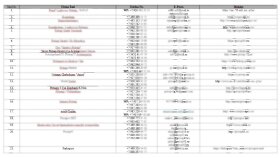 Potansiyel Müşteri Datası - Yurt içi ve Yurt dışı