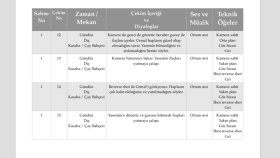 Çekim Senaryosu Hazırlama ve Sahneleri Kolajlama
