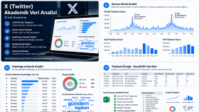 X (Twitter) Akademik Veri Analizi – Örnek Araştırma