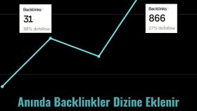 Index almayan backlinkler anında Google'da dizine eklerim