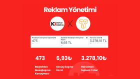 Sosyal Medya Reklam Yönetimi 