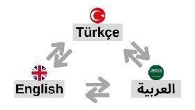 Türkçe-İngilizce-Arapca Çeviri